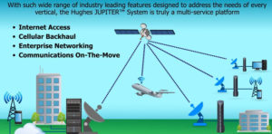 Jupiter Multiservice Platform, courtesy Hughes