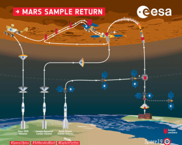 Mars Sample Return Infographic