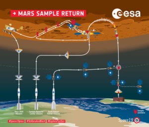 Mars Sample Return Infographic