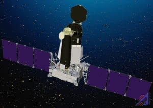 Spektr-RG Astrophysical Observatory Spacecraft