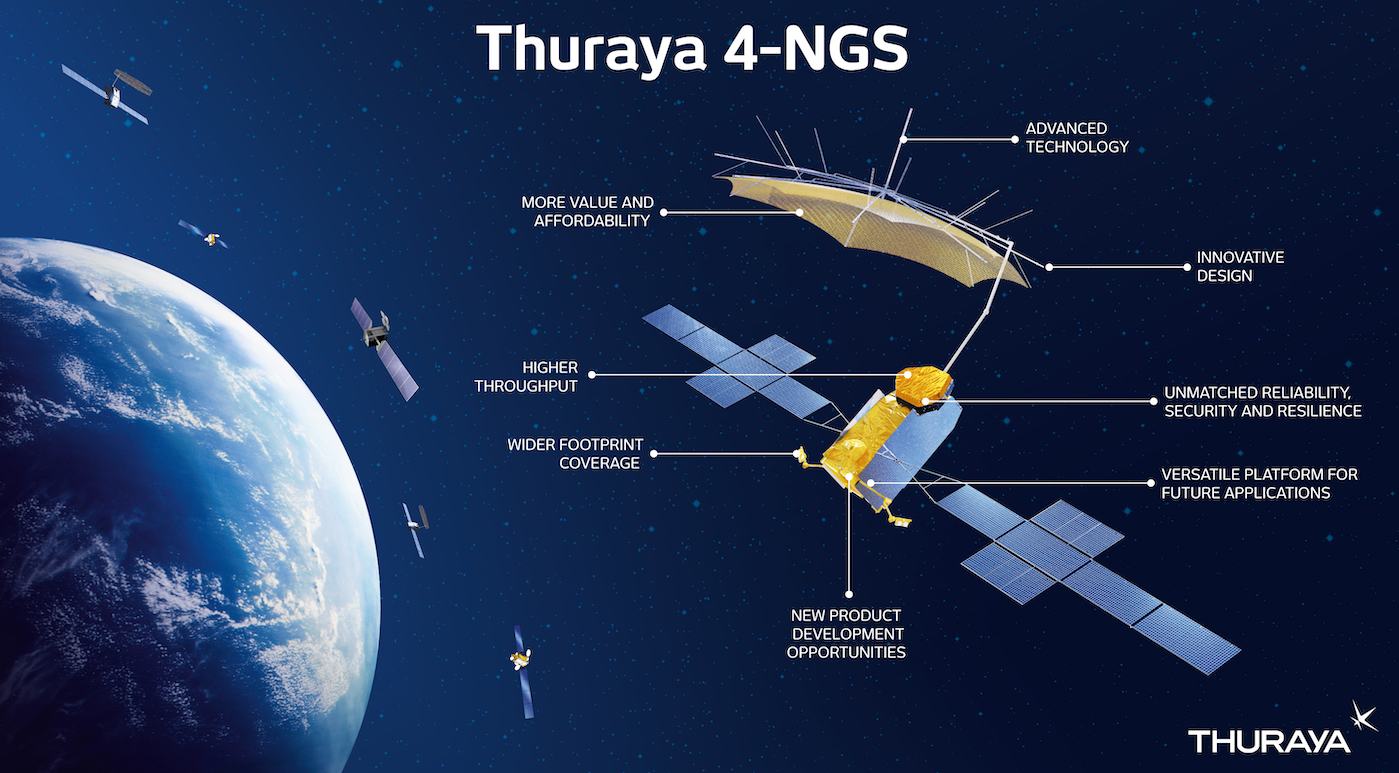 GMV provides control center for Yahsat's Thuraya 4-NGS - SpaceWatch.Global