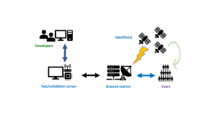 omniweb spacecraft data