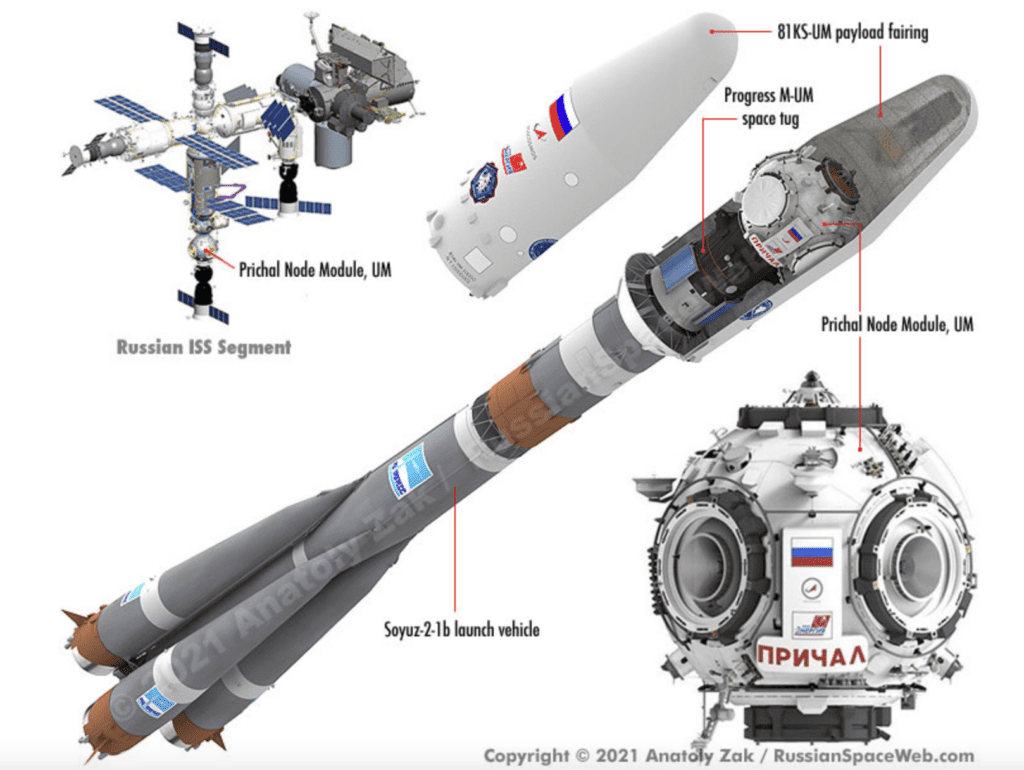 New Russian module to dock at the ISS today - SpaceWatch.Global