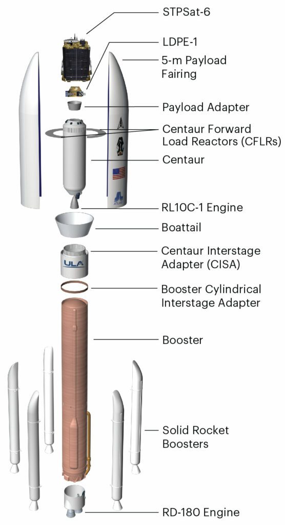 Atlas V rocket launch delayed due to fuel leak - SpaceWatch.Global