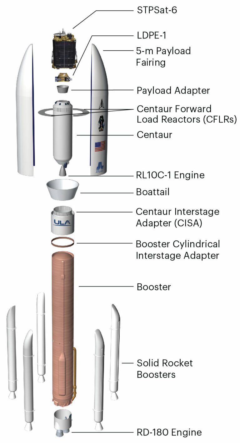 Atlas V rocket launch delayed due to fuel leak - SpaceWatch.Global