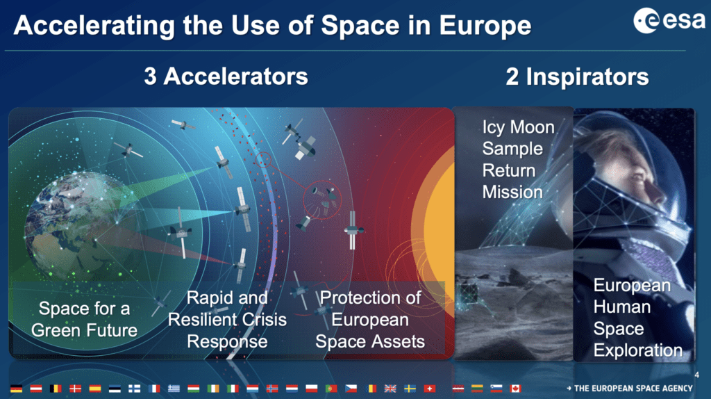 ESA Wants To Accelerate Europe’s Access To Space - SpaceWatch.GLOBAL