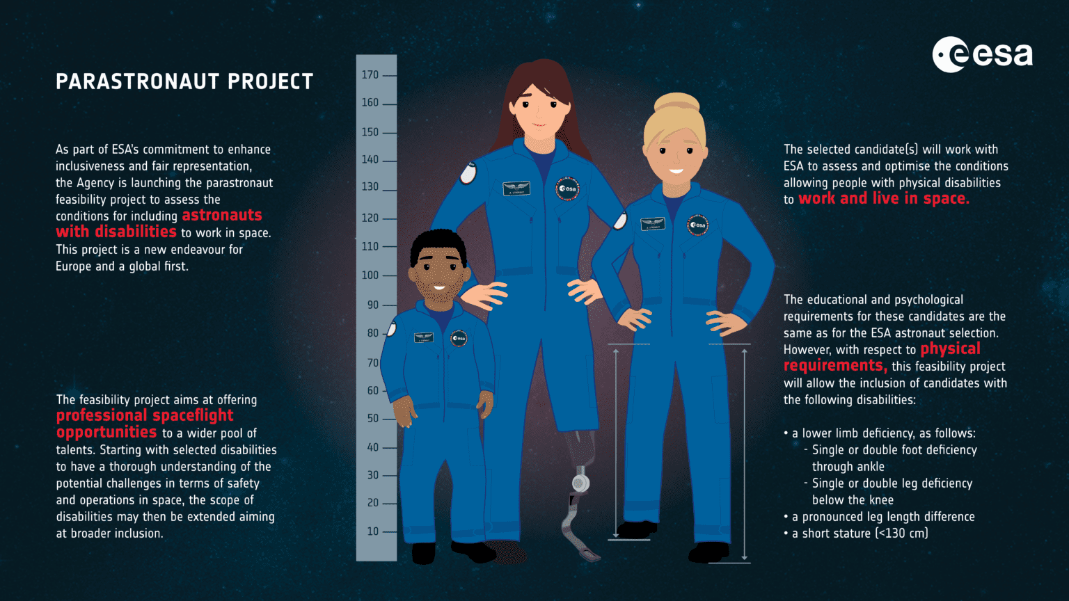 ESA astronaut selection in final stages SpaceWatch.Global