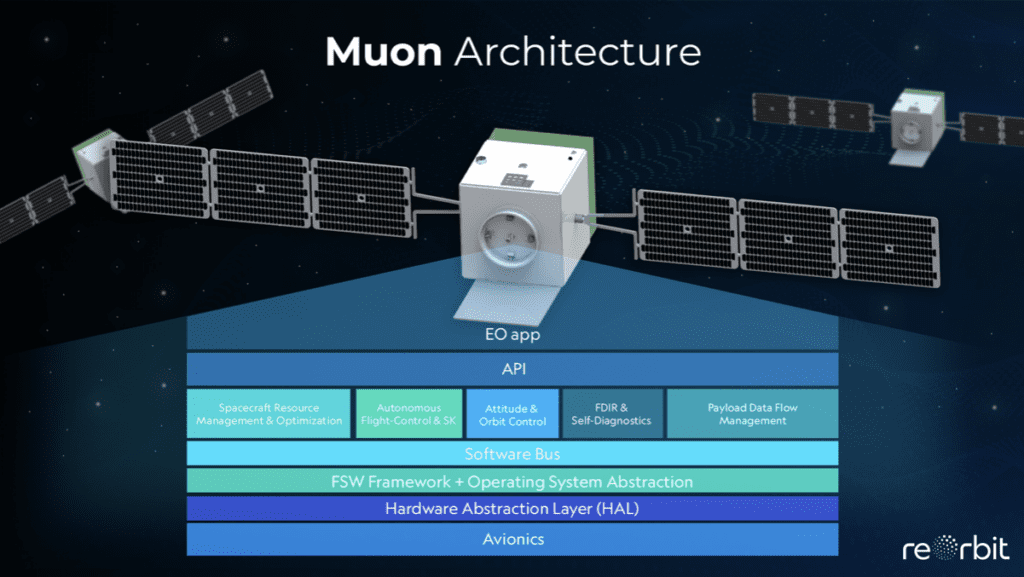 ReOrbit firma un contrato con el programa InCubed de la Agencia Espacial Europea