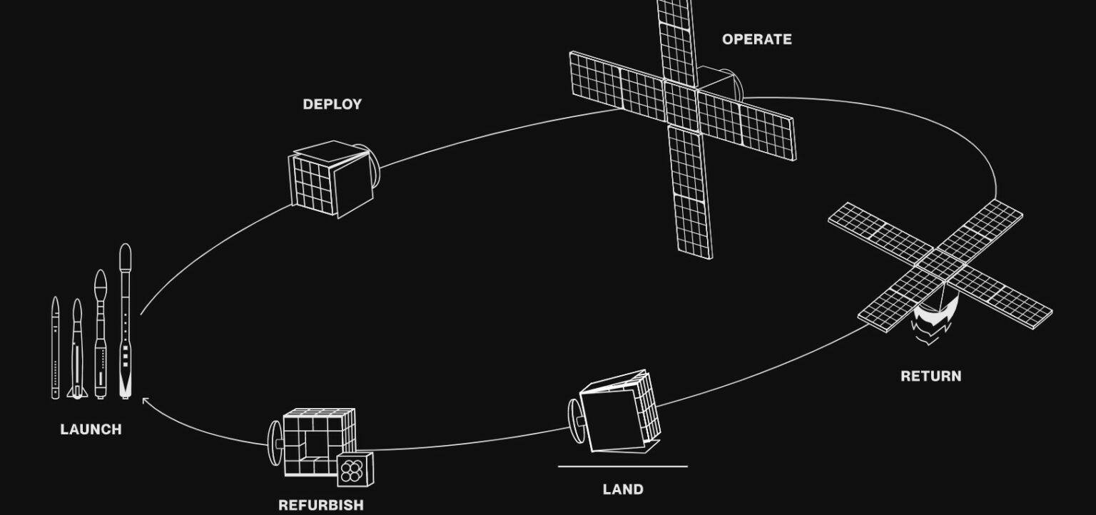 AAC Clyde Space Wins Order for In-Orbit Production Mission