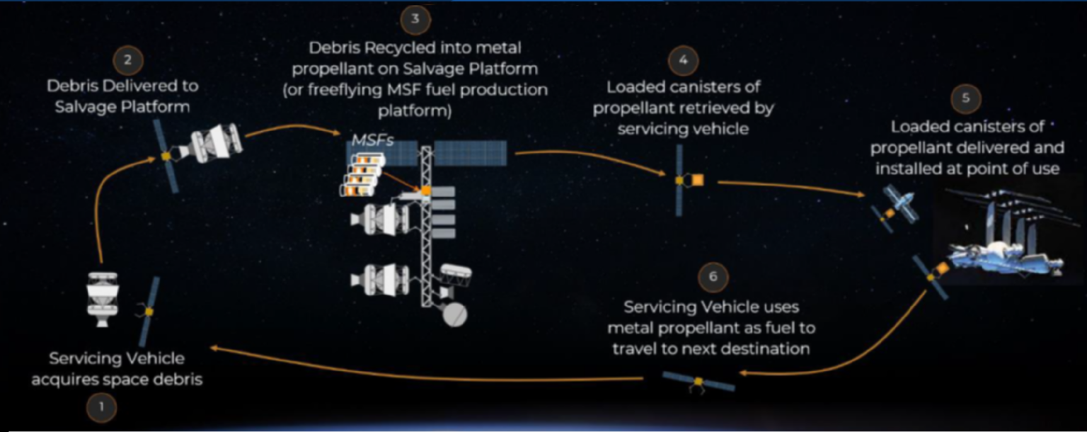 CisLunar Industries and Partners Awarded $1.7M Contract by the U.S ...