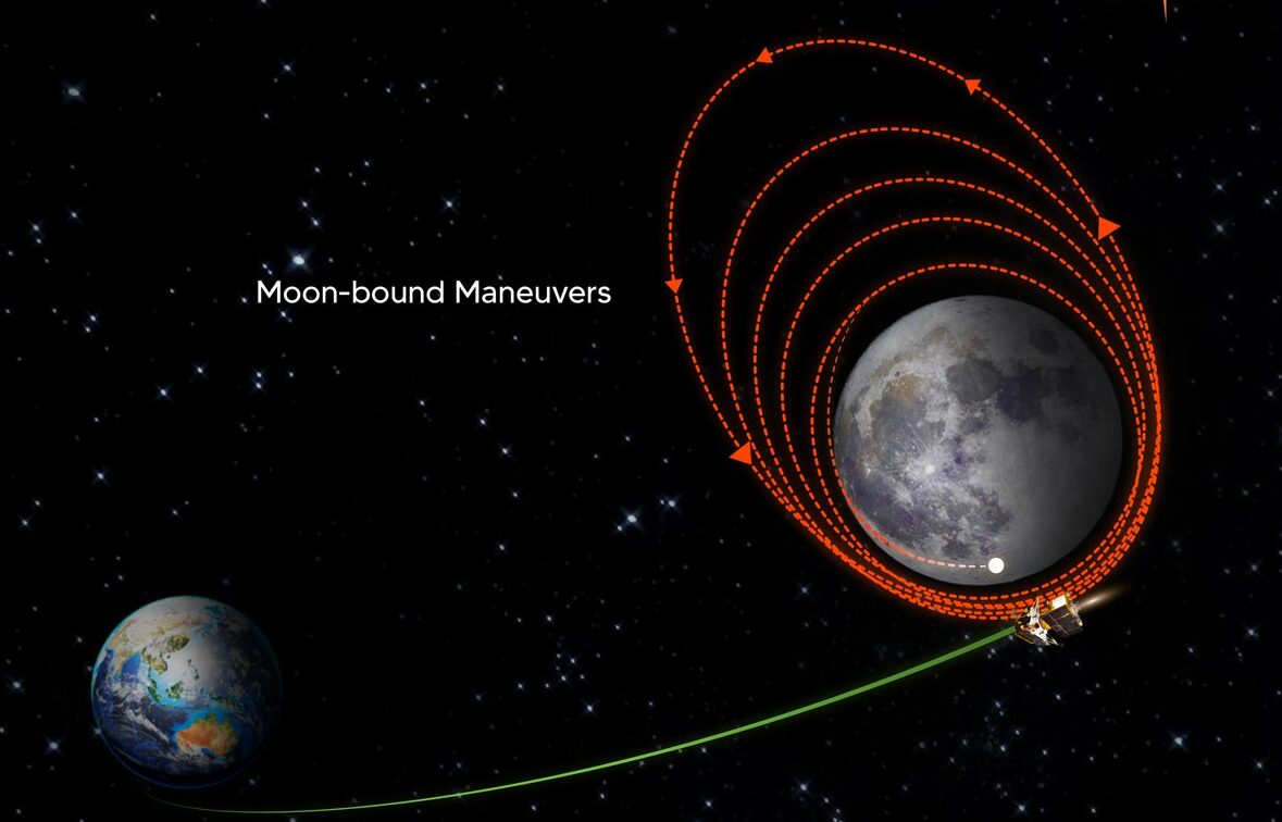 Chandrayaan Satellite