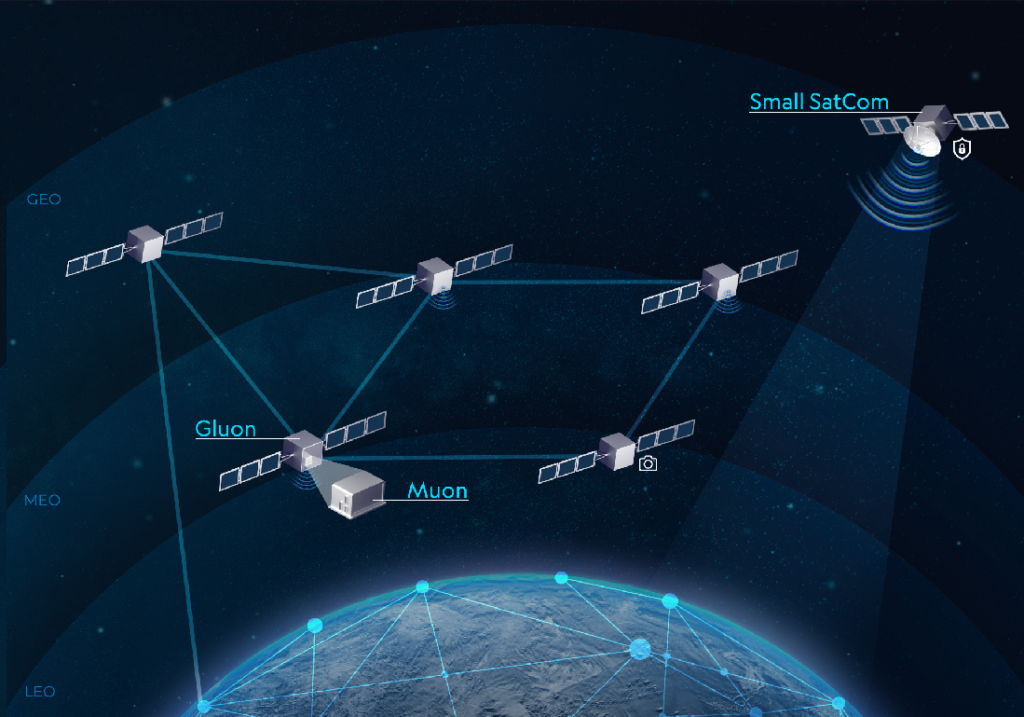 ReOrbit satellite products. Credit ReOrbit