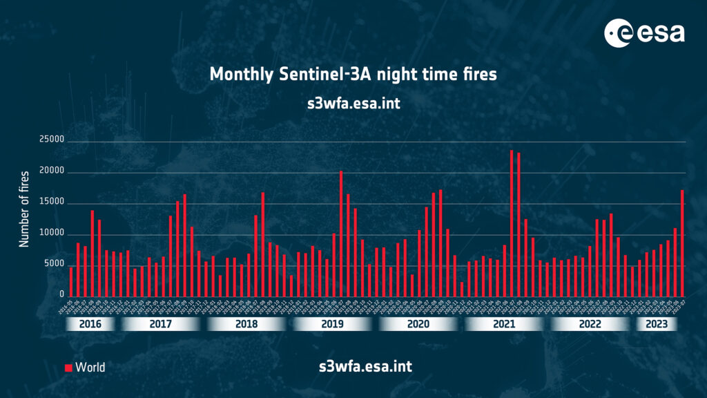 Worldwide night time fires. Credit ESA 