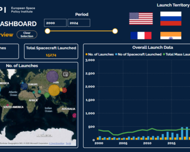 ESPI Publishes New Dashboard to Provide Access to Curated Launch Data