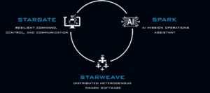 NASA Selects Lunar Outpost to Advance its 'Starweave' Autonomous Robotic Swarm Software