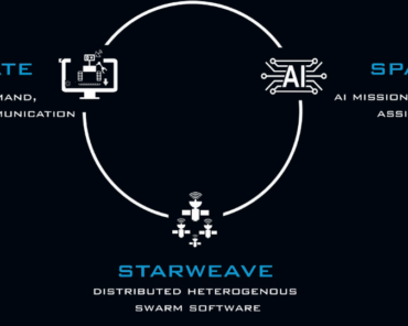 NASA Selects Lunar Outpost to Advance its 'Starweave' Autonomous Robotic Swarm Software
