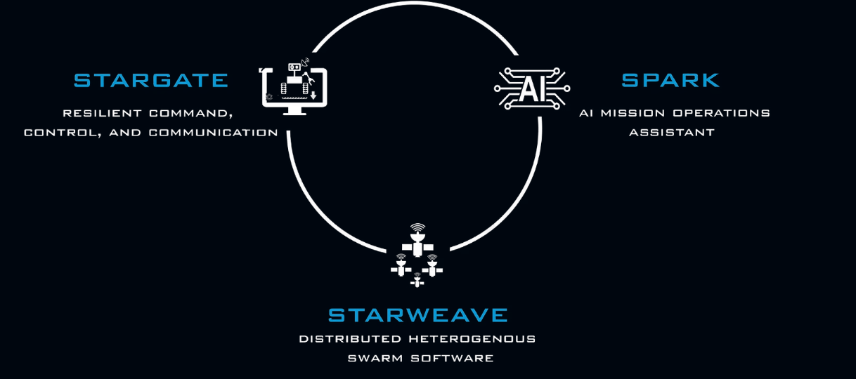 NASA Selects Lunar Outpost to Advance its ‘Starweave’ Autonomous Robotic Swarm Software