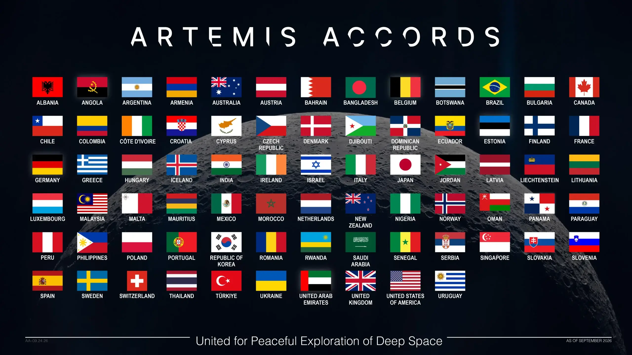 Côte d'Ivoire signs Artemis Accords to expand civil space exploration - News Directory 3