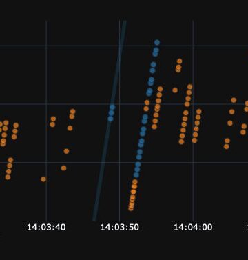 LeoLabs Detects New Debris Event Involving Soviet-Era Meteor 2-7