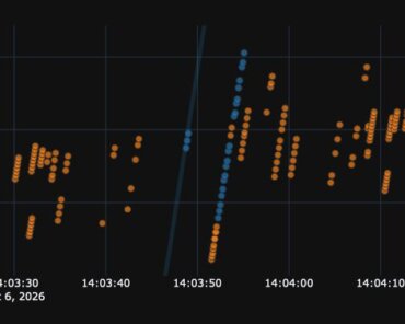 LeoLabs Detects New Debris Event Involving Soviet-Era Meteor 2-7