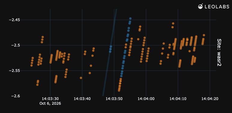 LeoLabs Detects New Fragment Creation Event Involving Soviet-Era Meteor 2-7